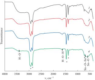 Synthesis of Nano-Sized SnO2 by Direct Chemical Precipitation Using Tin(II) Chloride