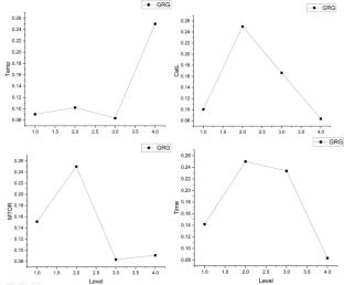Sustainable processing of methylene blue dye-adsorbed Zea mays peel ash biosorbent as a novel heterogeneous catalyst for biodiesel production
