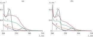 Isothermal Adsorption of the Products of Nonionic Surfactants Ozonolysis on Activated Charcoal