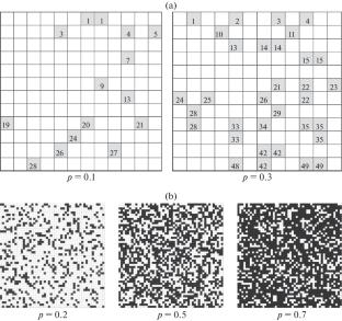Use of Cluster Theory on a Square Lattice to Describe the Formation of Porous Structure on the Surface of Flat Basalt–Polymer Composite Materials During Their Climatic Degradation
