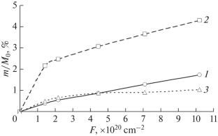 Scattering of Polymer Coatings during High-Fluence Irradiation with an Oxygen Plasma Flow