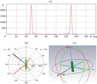 Scanning the Radiation Pattern of Mid-Infrared Graphene Antenna Arrays