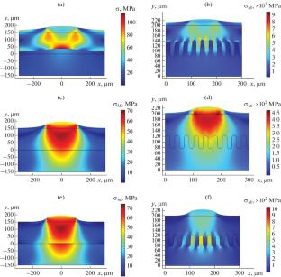 Influence of the Morphology of the Interface between the Coating and the Substrate on the Distribution of Thermoelastic Stresses in High-Speed Steels