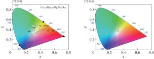 Structural and Photoluminescence Properties of White Emitting Phosphor Based on (Ce0.98Dy0.02)MgAl11O19 Magnetoplumbite Structure