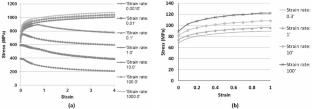 Numerical investigation on dissimilar titanium-aluminum T-joints produced by Friction stir welding: process mechanics and material flow