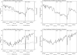 Crimmigration in the wake of Title 42’s Summary Expulsions