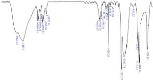 Mechanochemical Synthesis of Polyaluminodiphenylsiloxanes