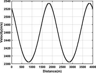Stacking velocity analysis from rugged topography
