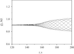 Mathematical model of a periodic pulsed reactor