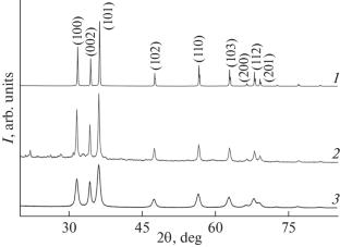 Influence of Solar Electromagnetic Radiation on the Optical Properties of Micro-, Submicro- and Nanopowders of ZnO