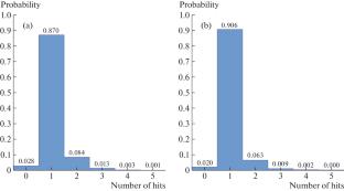 Two-Dimensional Scintillation Hodoscope Based on FEU-85 of the SPASCHARM Experiment at the U-70 Accelerator Complex