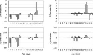 Dietary effects of transgenic MON810 Bt-maize pollen on fitness of Hippodamia variegata Goeze