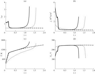 Influence of the Nonuniform Thickness of a Dielectric Film along a Cathode Surface on Its Heating in a Glow Discharge