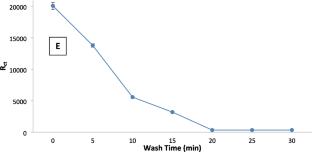Electrochemical Impedimetric Sensor for Carbofuran Based on Screen-Printed Carbon Electrode Modified with Electrosynthesized Molecularly Imprinted Polypyrrole