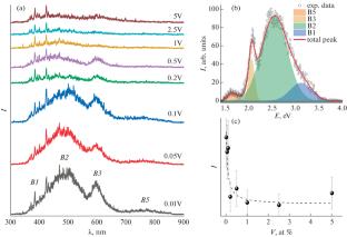 Phase Formation and Optical Properties of Vanadium-Doped Aluminum Oxynitride