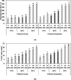Application of continuous type pilot-scale superheated steam roasting system for production of ready-to-eat (RTE) chicken