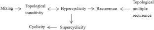 Disjoint \(\mathscr {F}\)-transitivity and topological multiple recurrence of weighted composition operators on \(H(\mathbb {D})\)