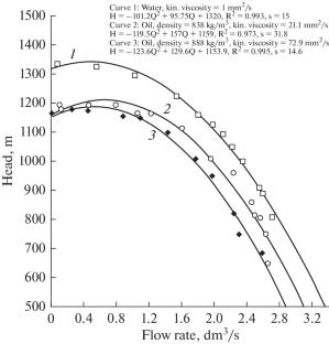 Technology of Application of a Hardware and Software Complex Based on the PMR Relaxometry Method for Express Monitoring of Crude Oil Characteristics with Gas Analysis in an Explosive Zone