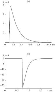 Electrostatic Discharges during the Joint Impact of Electrons and Electromagnetic Radiation on Glass K-208