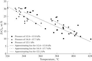 Absorption of Zirconium Tetrachloride by a KCl–AlCl3 Melt as Applied to the Extractive Distillation of Zirconium and Hafnium Tetrachlorides