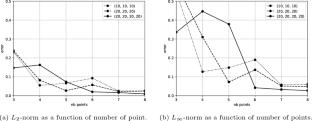 Efficient LES Parametric Studies via ANN-Based Multi-Fidelity Modeling and Adaptive Sampling
