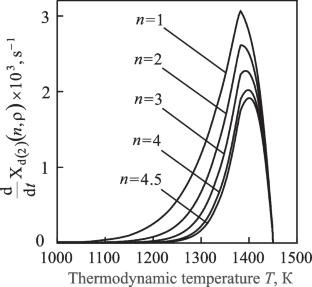 Densification Kinetics of Titanium Nitride Nanopowder During Nonisothermal Spark Plasma Sintering