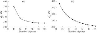 Using Complex Columns with a Side Section and Side Withdrawal in Extractive Distillation of Methyl Acetate–Chloroform Mixtures of Different Compositions