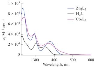 Coordination Compounds of Cobalt(II) and Zinc(II) with N,N'-((Hydrazine-1,2-diylidene-bis(methanylylidene))bis(2,1-phenylene))bis(4-methylbenzenesulfonamide): Synthesis and Properties