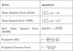 Data-driven small-signal modeling of AlGaN/InGaN/GaN high electron mobility transistor using multi-layered ensemble learning