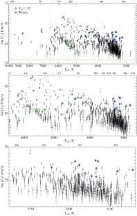 850 SRG/eROSITA Sources in the Pleiades
