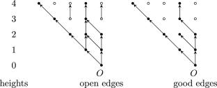 An Update on Lower Bounds for the Critical Values of Oriented Percolation Models