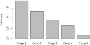 Applied In-Situ Gamma-Ray Spectrometry for Evaluating Erosion and Fertilizer Accumulation in the Tropical Soil Around Small Isolated Wetland
