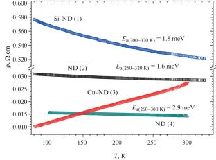 Electrical Transport, Mechanical and Tribological Properties of Composites Produced by Sintering Shock-Synthesized Nanopolycrystalline Diamond Particles