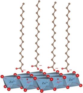 Synthesis of Granulated Hydrophobic Magnetic Sorbents and Composite Sponges Based on Fe3O4/Zn-Al-LDH for Oil Pollution Removal