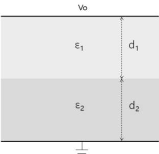 Analysis of electric field in asymmetrically arranged dielectric media using simple mathematical methods