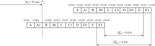 Increasing the Efficiency of Selective Assembly through the Use of Digital Technologies