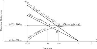 Are monopolies efficient setters of ethical standards?