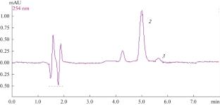Simultaneous Determination of Nickel(II), Copper(II), and Cobalt(II) in Environmental Samples at Trace Levels by Reversed-Phase High-Performance Liquid Chromatography Using Shiff Base Complexes