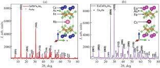 Synthesis of CaRbFe4As4 and EuCsFe4As4 Stoichiometric Superconductors by Mechanical Alloying