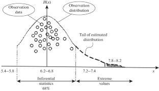 Thermodynamic and Electrochemical Characteristics of Urine Protein Molecules That Affect the Formation of Stones