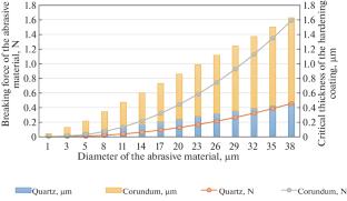Critical Thickness of the Hardening Coating Layer on the Working Surfaces of Injector Nozzle Parts