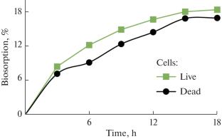 Biotransformation of Hexavalent Chromium from Wastewater Using Bacillus firmus
