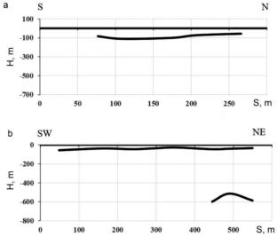 The Organization of Permanent Seismic Observations in Remote Areas of the Russian Arctic on the Example of Novaya Zemlya: Challenges and Possible Solutions