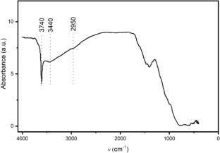 Layered perovskite SrLaAlO4 as a proton-conducting material for intermediate-temperature solid oxide fuel cells: synthesis, hydration, and electrical properties