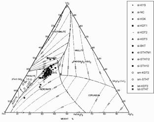 Resolving resources and reality in early Thai iron markets: Primary production behaviours at Ban Kruat District, Buriram Province, northeast Thailand c. AD 200—1450