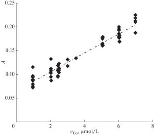 Inverted Multivariate Calibrations as an Instrument for the Separate Determination of Similar Analytes from a Mixture Spectrum with Non-Additive Absorbance