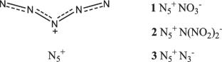 Evaluation of thermochemical characteristics of salts with pentazenium cation