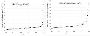 Synthesis of lanthanum ferrite/graphitic carbon nitride (LaFeO3/g-C3N4) composite for the efficient removal of Orange G dye from aqueous solutions
