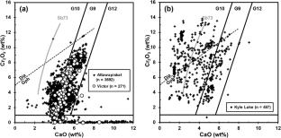Profound pyroxenitic/megacrystic overprinting of the central Superior craton lithosphere recorded by sodic Cr-diopside xenocrysts from the Attawapiskat kimberlites, Ontario, Canada