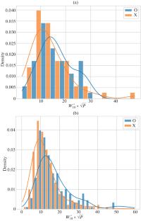 Data From FAST and MeerKAT Surveys As a Test of Radio Pulsar Physics